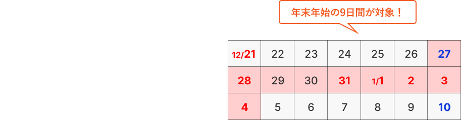 お盆期間の8月8日 18:00〜8月18日 6:00まで対応！