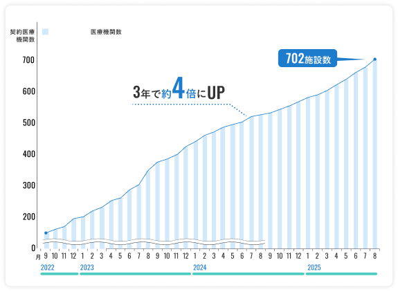 連携数グラフ